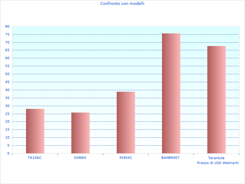 Weitere Informationen zu MM. ALFA 9265962 sind 2023 beliebt