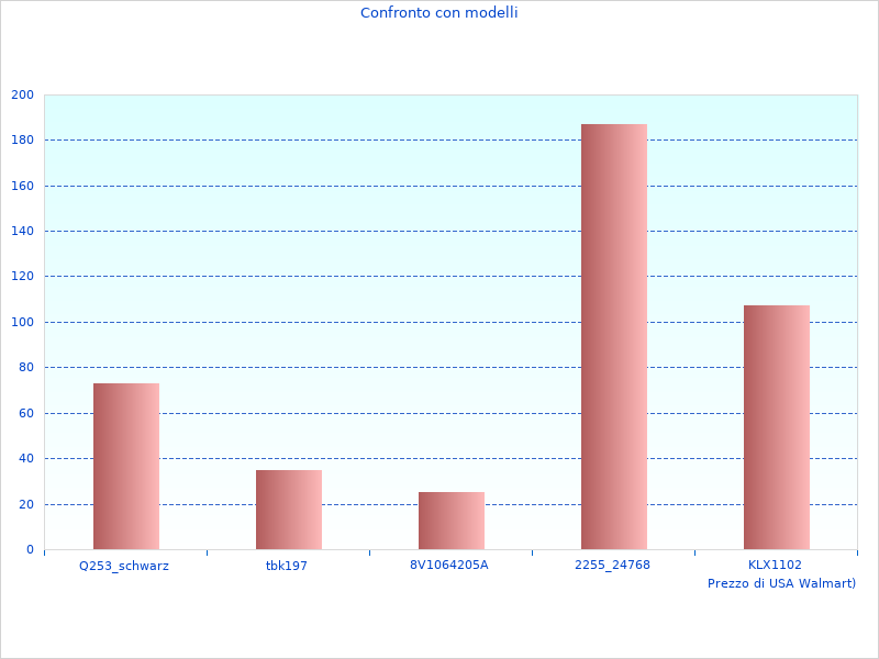 Foto del BATTERIE U1R perfette