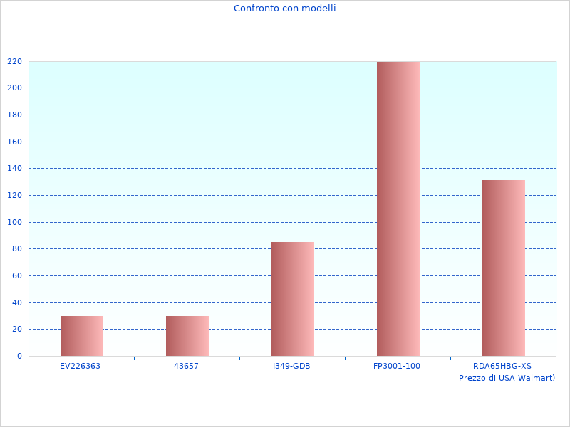 Ho adorato questa immagine del Bags 10