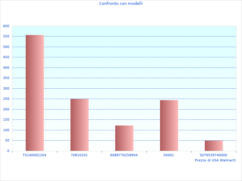 Dieser Link zu den neuesten Daten funktioniert