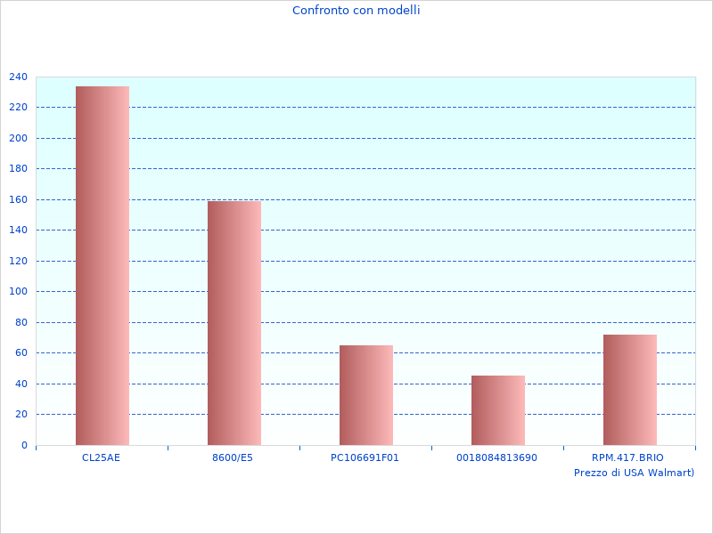 Zusammenfassung der Informationen zu Professionelle 3 wird 2023 beliebt sein