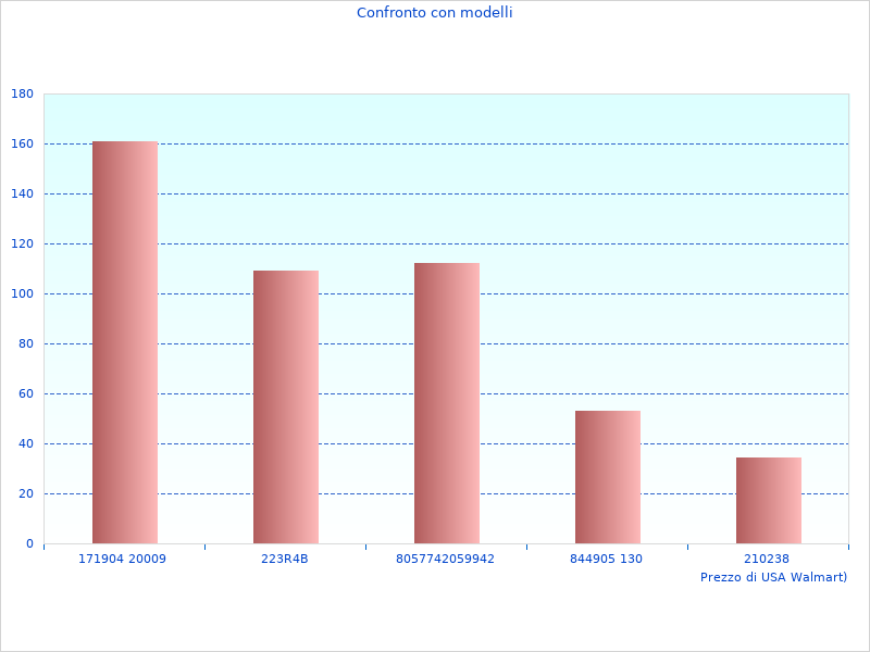 Das CV Ladegerät 1600A00B hat großartiges Feedback erhalten