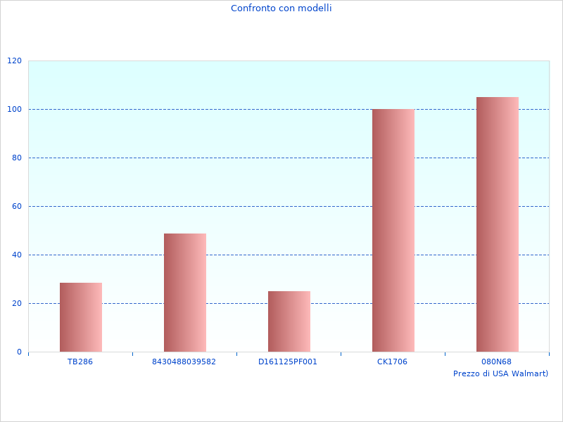 bellissimo XENARC NIGHT