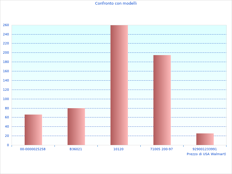 Warum wir GS Bunker BMWBU0149CM lieben
