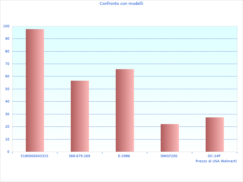 Avvitatore Massa CLX202SAX21 sehr schöne Winkel