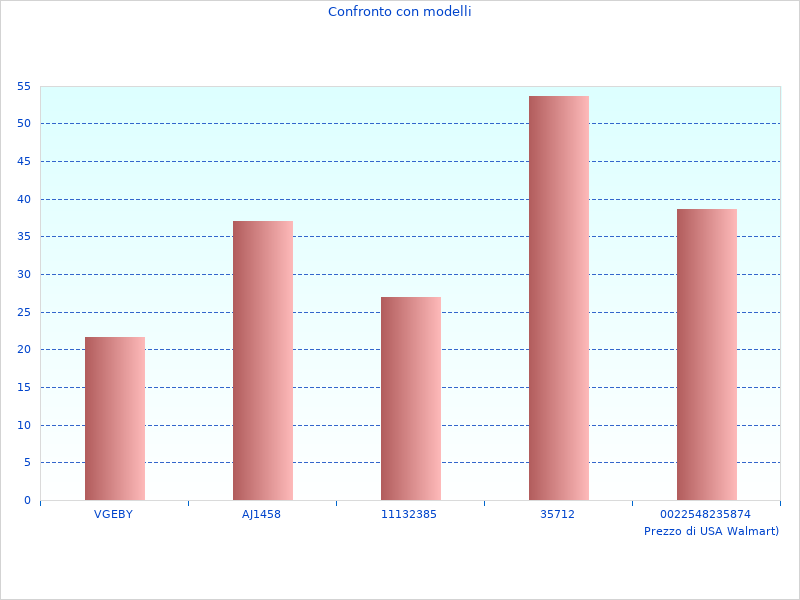 Foto del GSR 12V-35 perfette