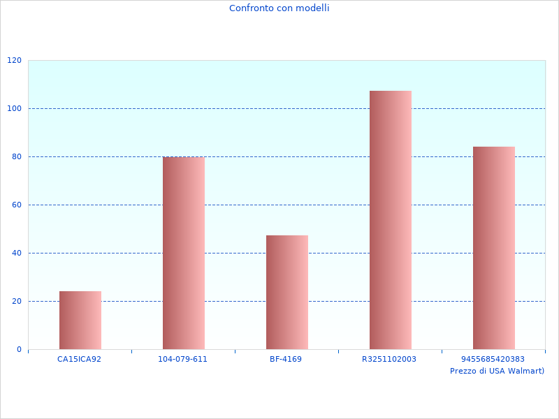 Bild von Schlagschrauber BDCHD12S1QW