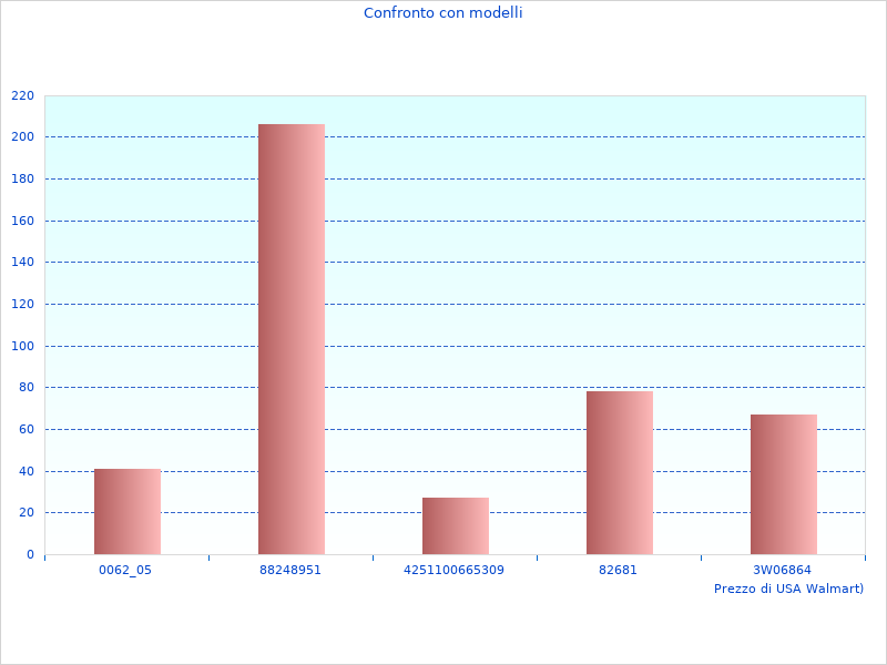 Immagini del T352701 Copriwater come questa