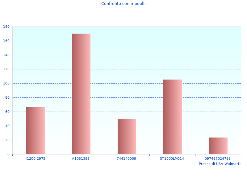 Breve articolo su FMC627D2-QW Trapano