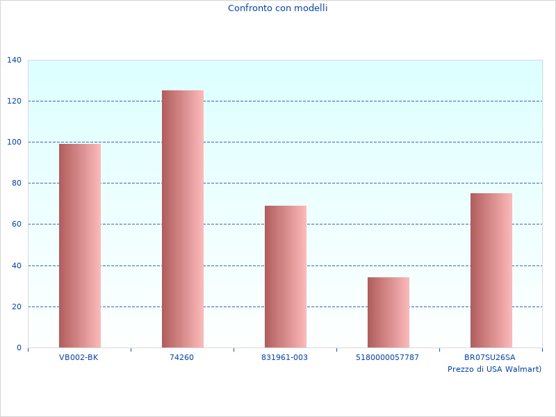 Bella immagine del DCF620D2K-QW Avvitatore
