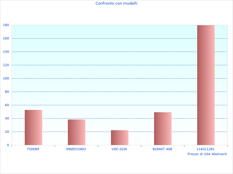 Ho adorato questa immagine del Urbano TERMOSCUDO