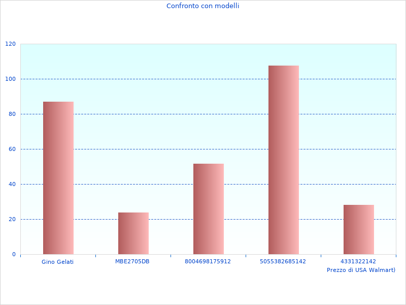 Erste Informationen zur V-LI Schleifmaschine 060193A30
