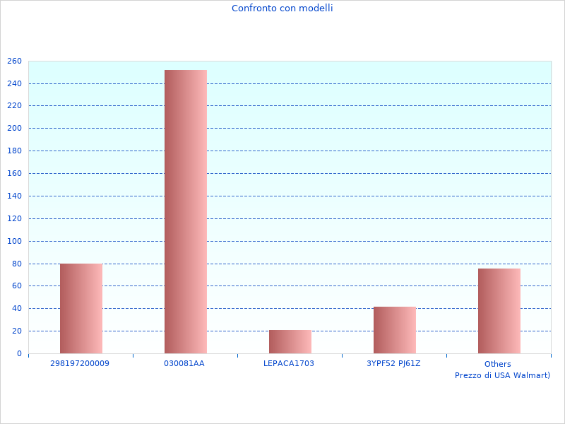 Ich habe mir die weiteren 12V Smart-Daten angesehen