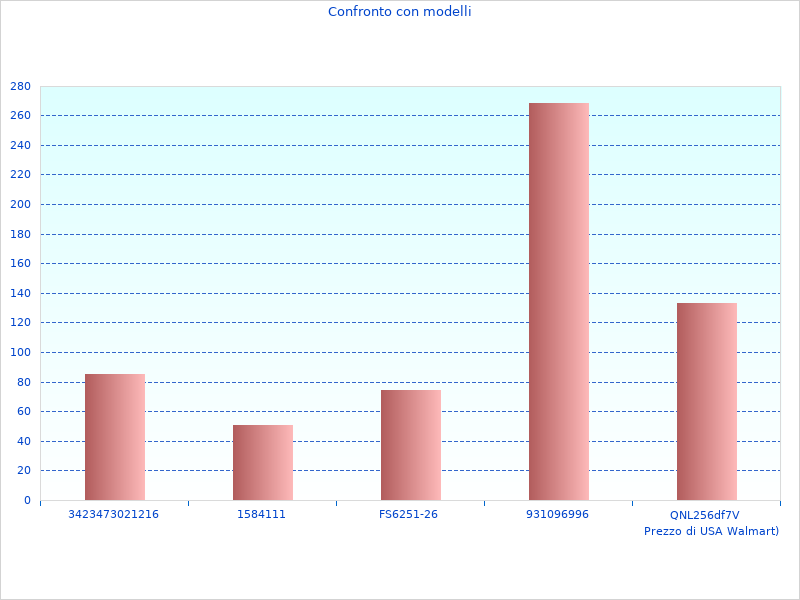 Cosa penso del Regolabarba Uomo