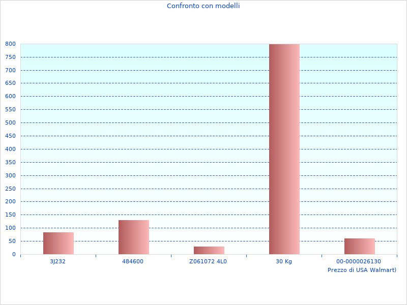 Altre immagini SBS-CT-123E Spessimetro qui