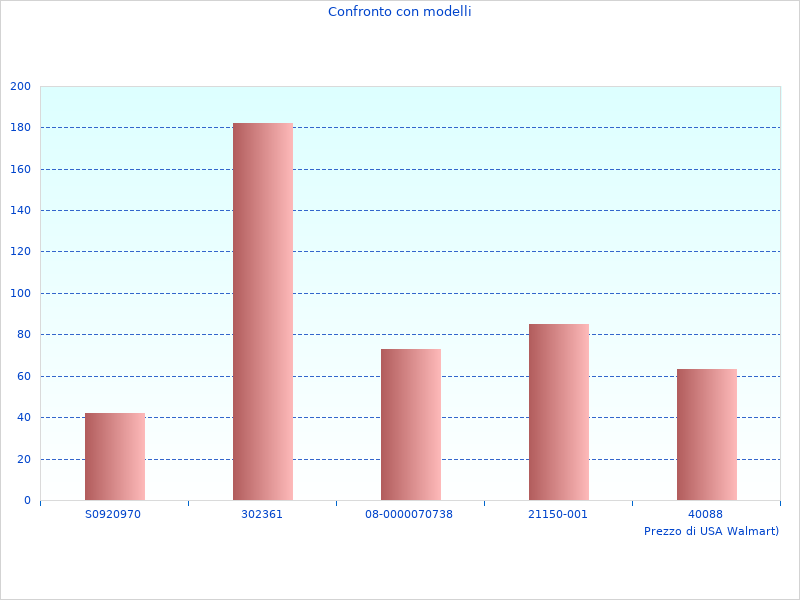 Ho apprezzato questa foto del N60019 Box