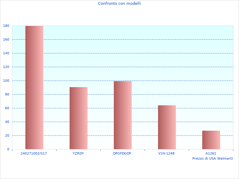 Set 4 sarà popolare nel 2023