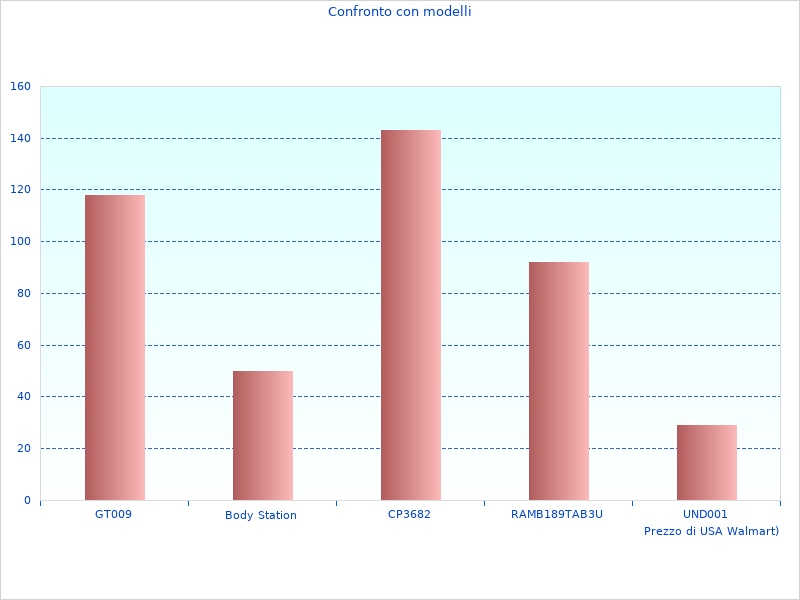 Potresti voler vedere questo DCF894N-XJ Chiave