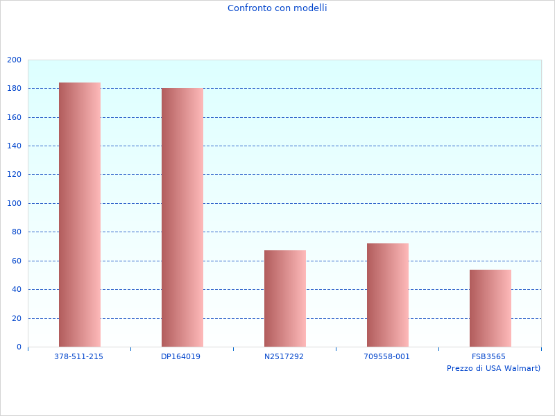 Warum wir den Dry Cut ERGB44 Bericht 2023 lieben