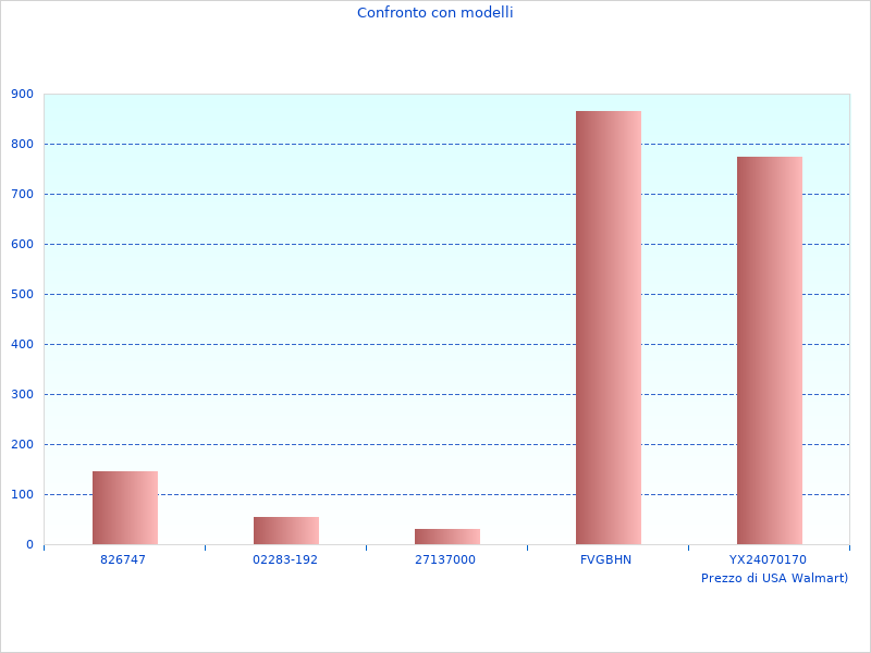 16110 Catene al lavoro qui