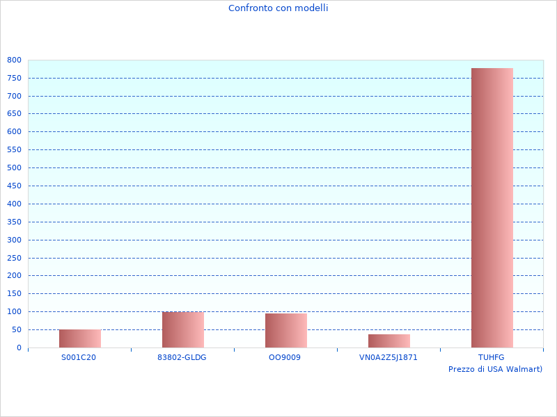 New information on 750W SFMEE500SQS taken last month