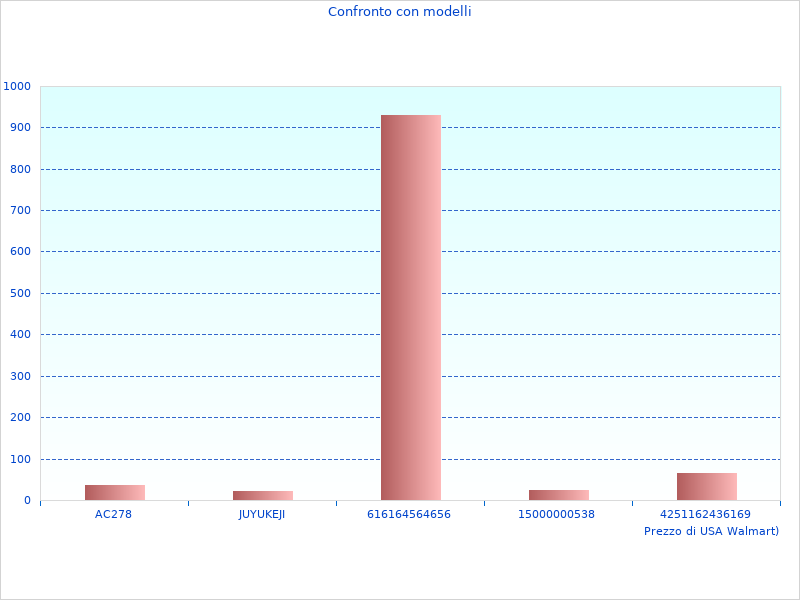 Schönes Bild, das weitere Daten zu FG16OR16 2x2 FG16OR zeigt