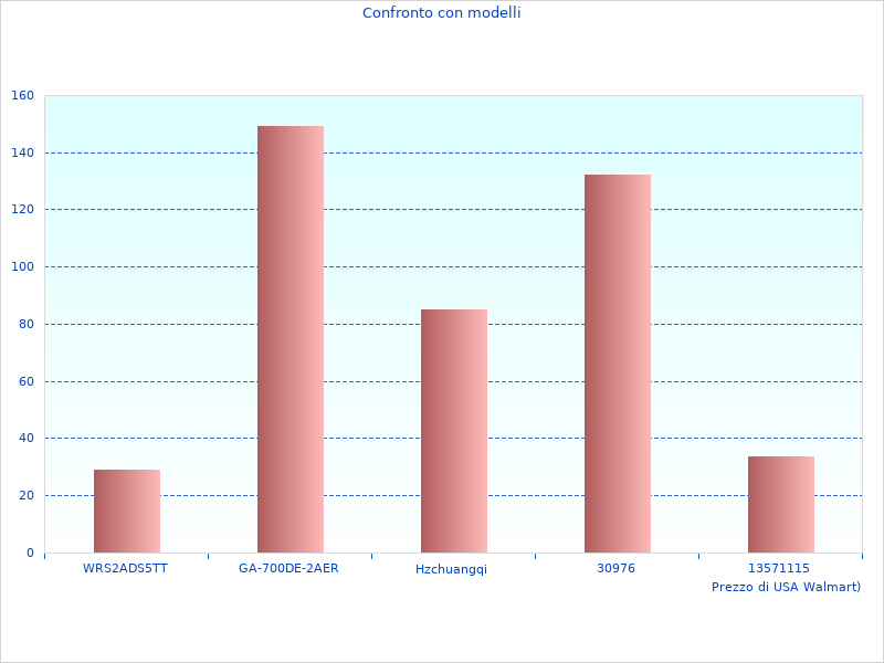Check out Male wrist BM847011EE novelty 2023 in 2023