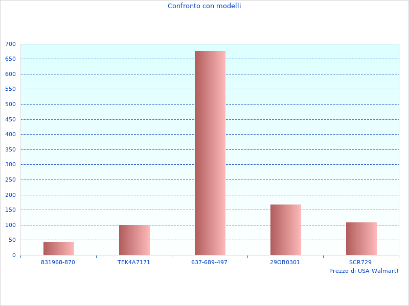 Beautiful image of what we liked about Da Polso NP300054L
