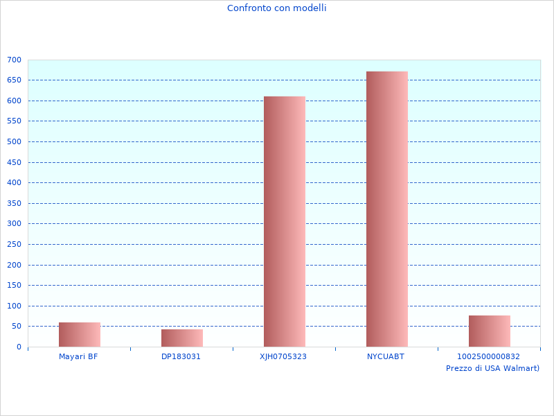 Cosa penso del U-PHORIA UMC22