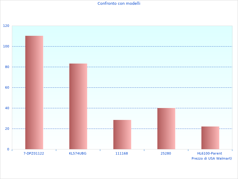 Ein Bild von aktuellen Informationen zum Auto