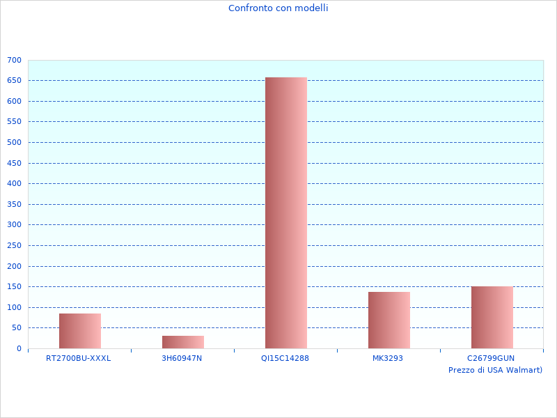 Auto Speed sarà popolare nel 2023