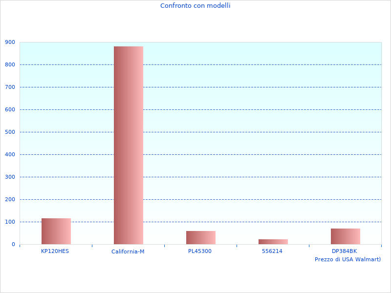 Ich habe dieses Foto mit den allgemeinen Informationen zum 550-Beutel aufgenommen