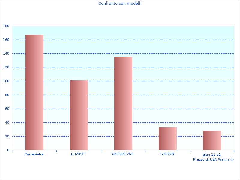 Weitere Bilder voran mit geschlossener Batterie
