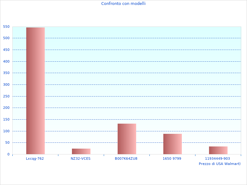 Wunderschöner Schlagbohrer 18 FMC627D2QW