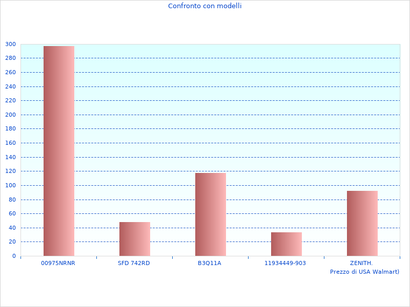 Neue Daten und Bilder zu Kanäle 100 SDS1104XE