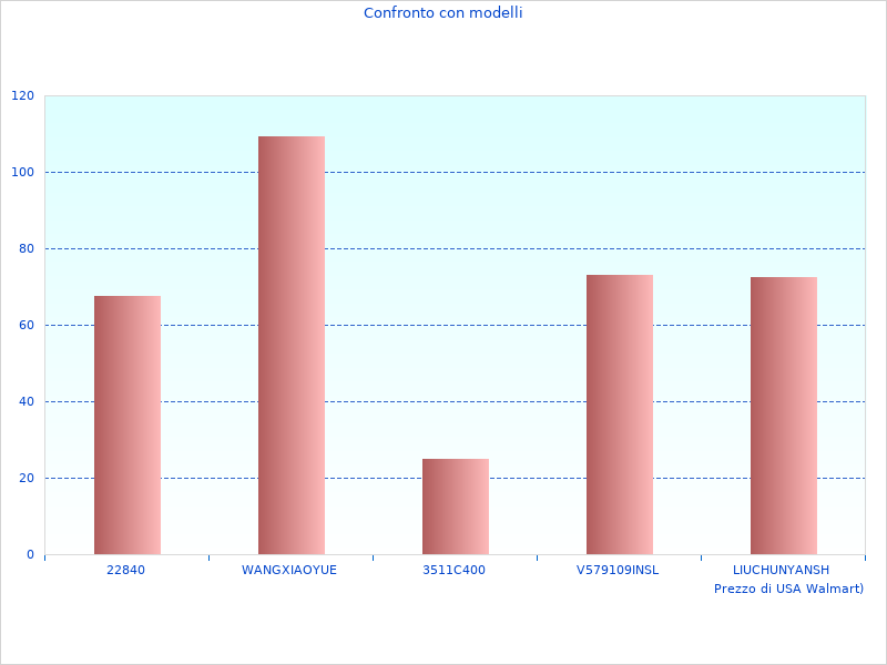 SANI400+ Trituratore al lavoro qui