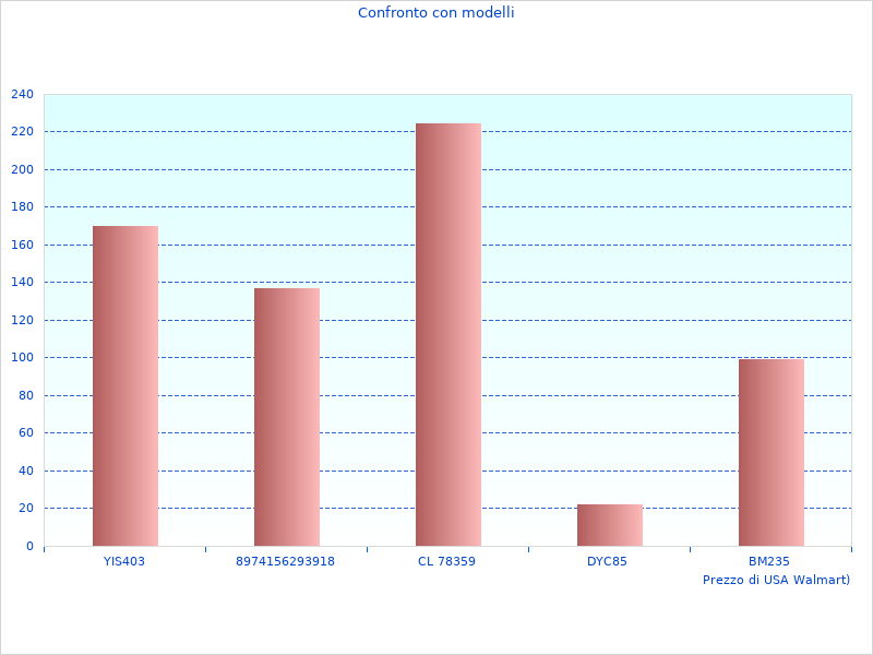 Ho apprezzato questa foto del System Trapano-avvitatore 06019H