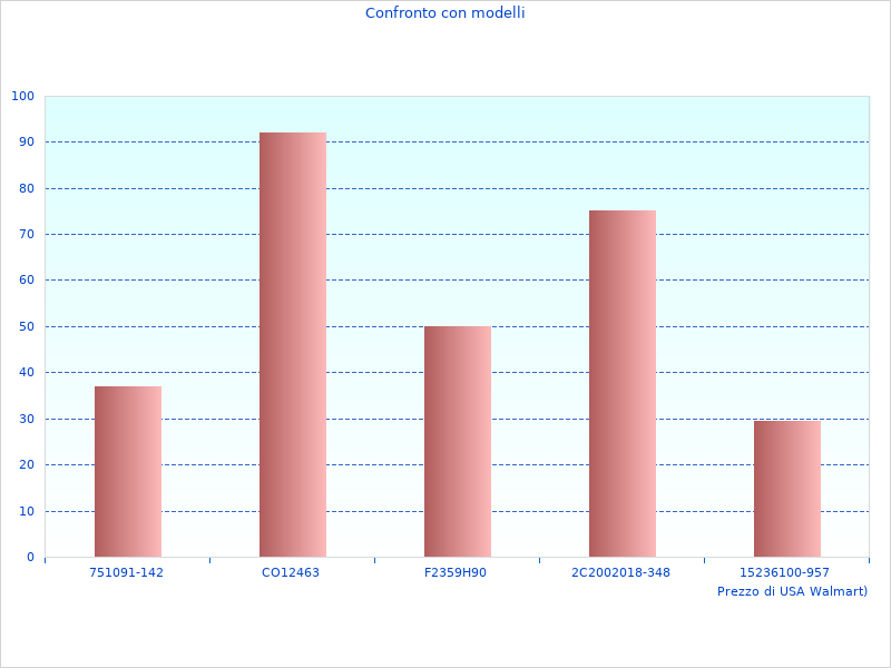 Weitere Informationen zur reversiblen Ratsche vom letzten Monat