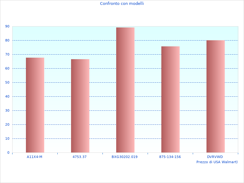 Neue Informationen zum Lackmesser SBSCT erhalten diesen Monat